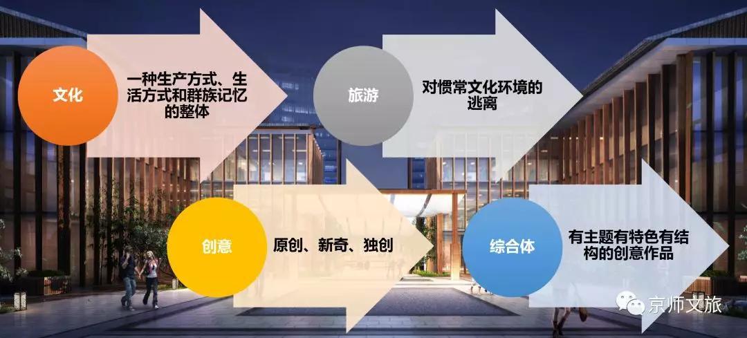 京师文旅《余杭"玩梅"体验观光工厂创意规划》终稿汇报会圆满成功
